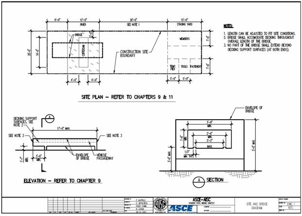 Figure 1. Basic Dimensional Requirements
